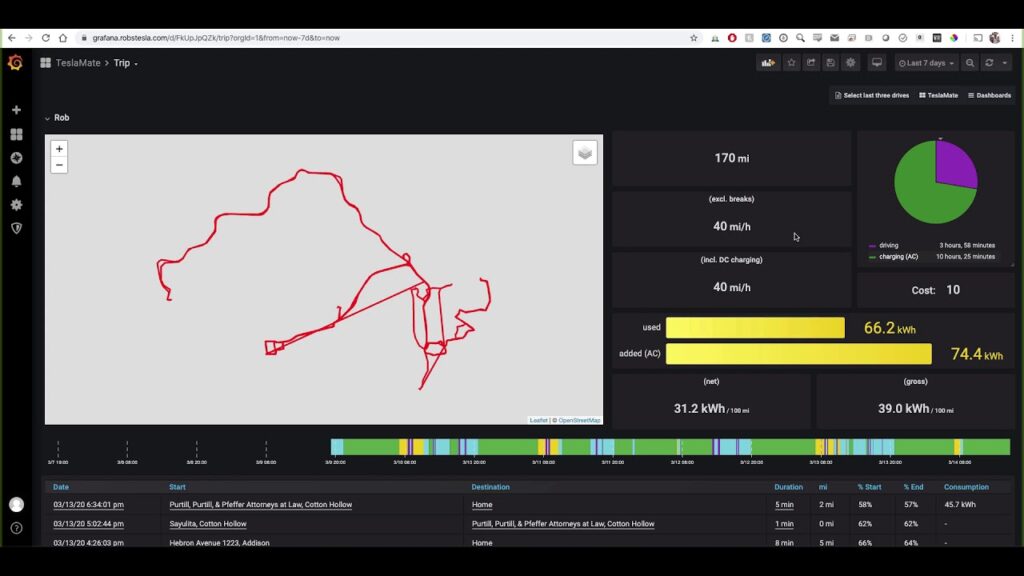 How to Run TeslaMate on the Raspberry Pi?